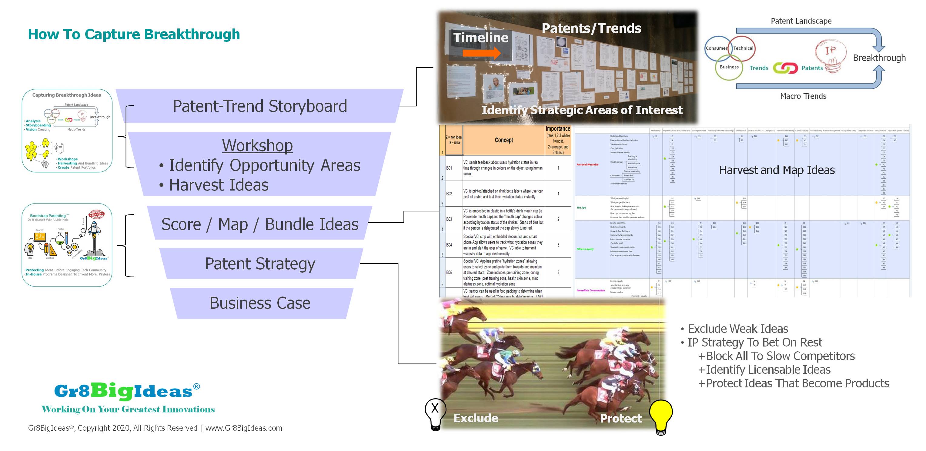 Capture Breakthrough Opportunities