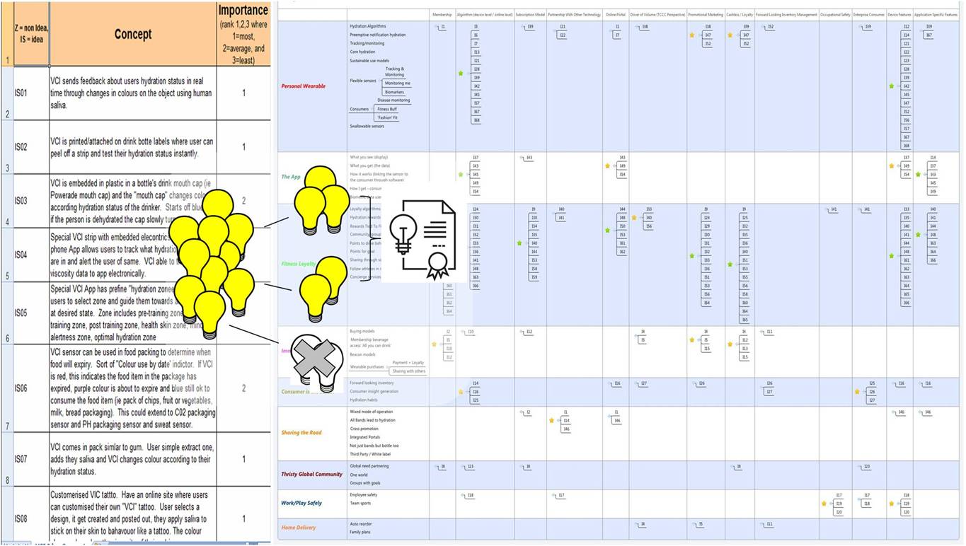 Idea Mapping