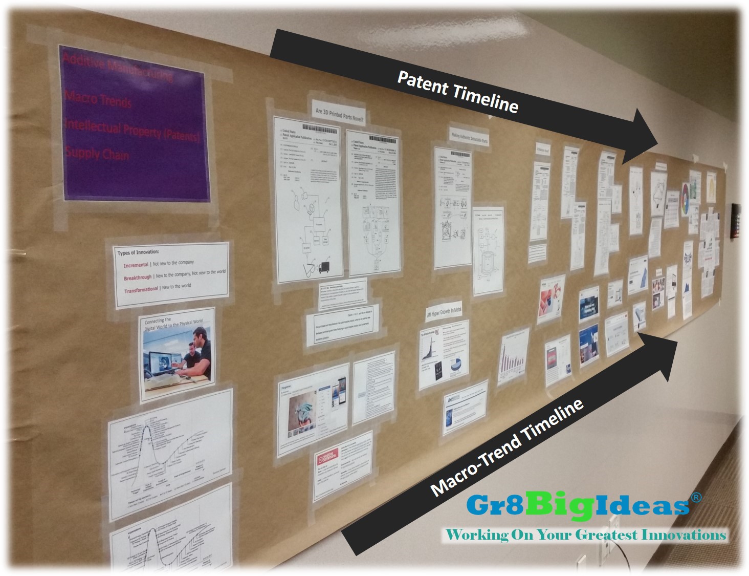 GR8BigIdeas-Patent-Trend-Storyboard