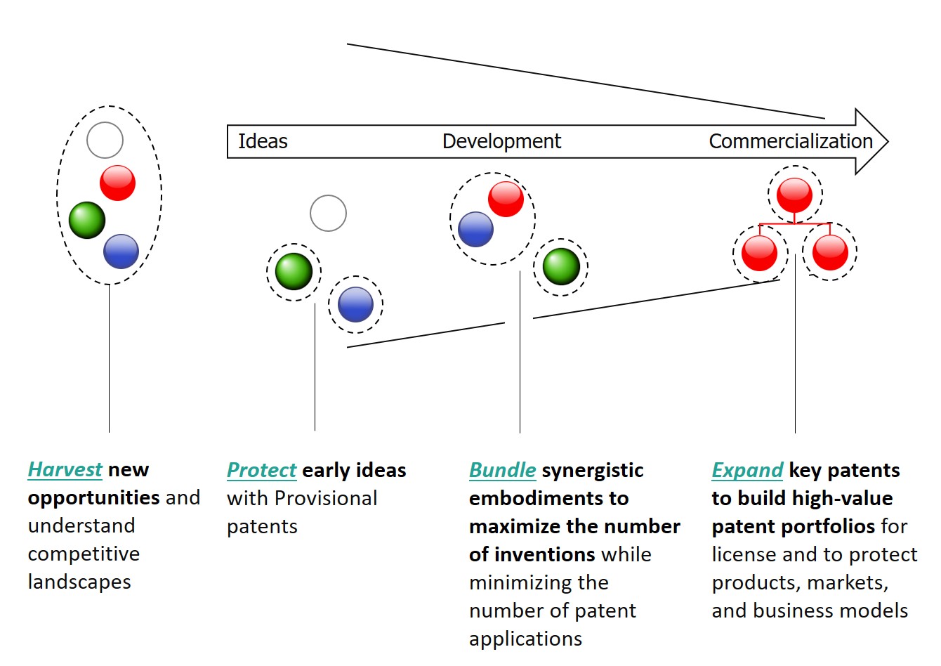 Patent Innovation