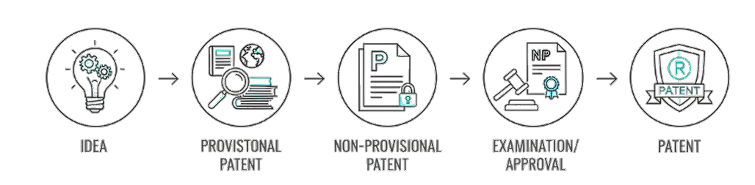 GR8BigIdeas-IP Roadmap